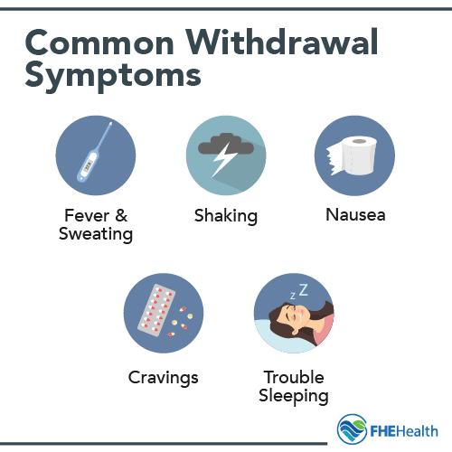 Common Symptoms of Withdrawal Symptoms