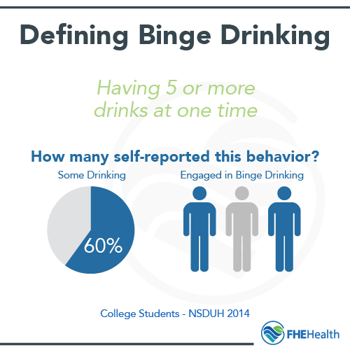 What is binge drinking