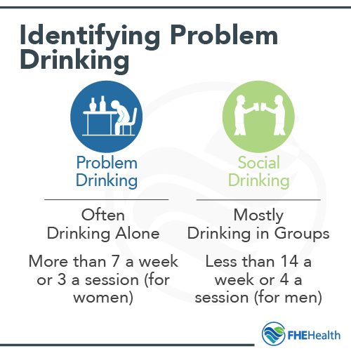 Difference between problem drinking and social drinking