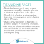 Tizanidine Profile: Abuse, Effects and Treatment | FHE Health