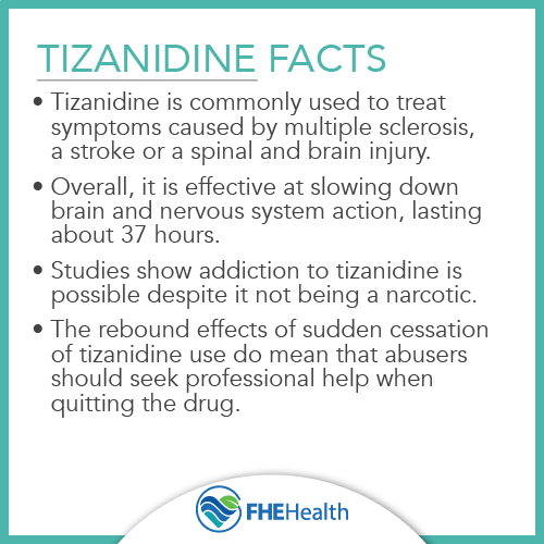 Tizanidine Facts
