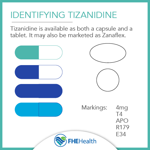 Identifying Tizanidine