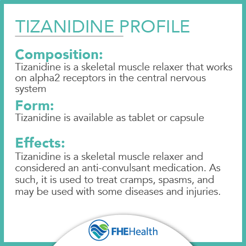 Tizanidine Profile