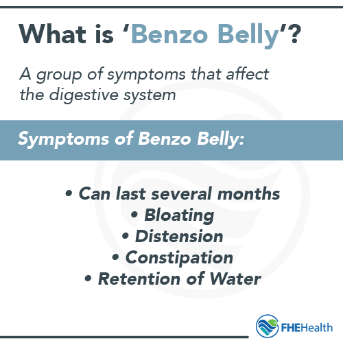 What is benzo belly?
