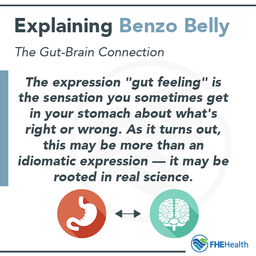 Explaining Benzo Belly