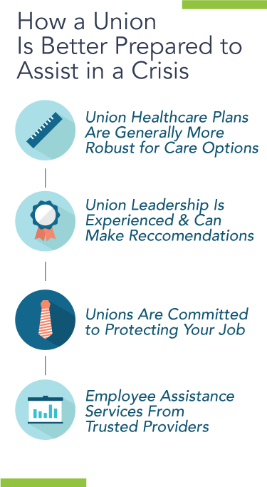 How a Union is Better Prepared