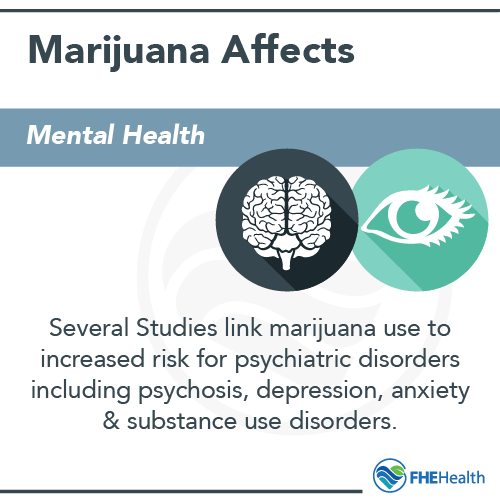 Marijuana Affects Mental Health