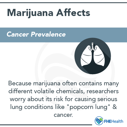 Marijuana Affects Cancer Prevalence
