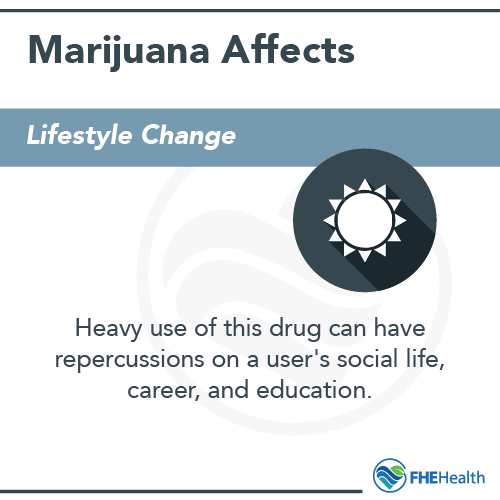 Lifestyle Change - Affects of long-term marijuana use