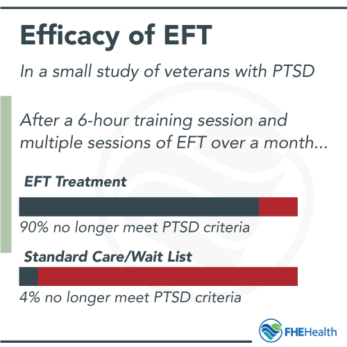 Efficacy of EFT, does EFT work?