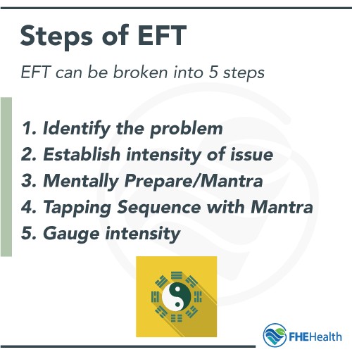 The Steps of EFT