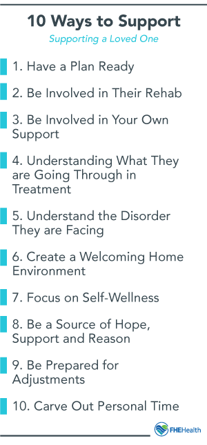 10 Ways to support a spouse in rehab