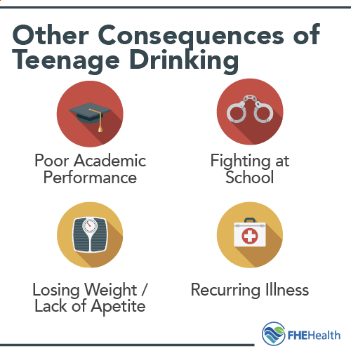 The consequences of teenage drinking