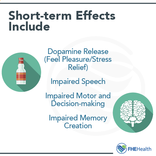 Short-term effects include