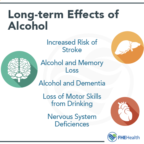 Long-term Effects of alcohol