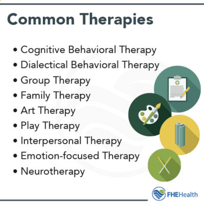 Mental Health And Therapy - FHE Heath | FHE Health