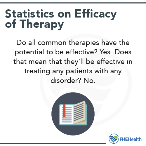 Statistics on Efficacy of Therapy for Mental Health