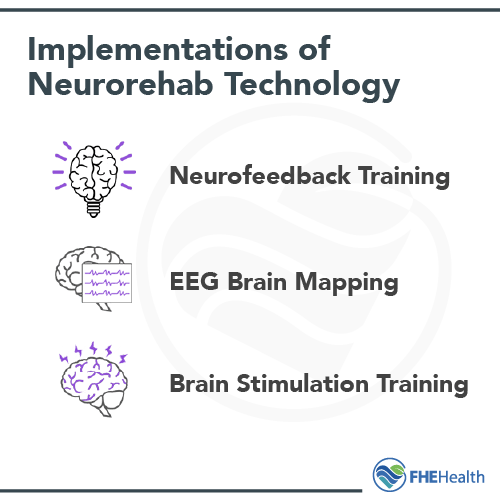 Implementation of Neurorehab Technology
