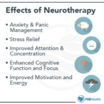 What is Neurotherapy & How Does Neurofeedback Work? | FHE Health