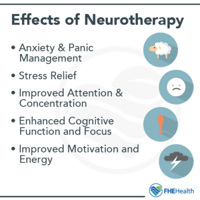 What is Neurotherapy & How Does Neurofeedback Work? | FHE Health