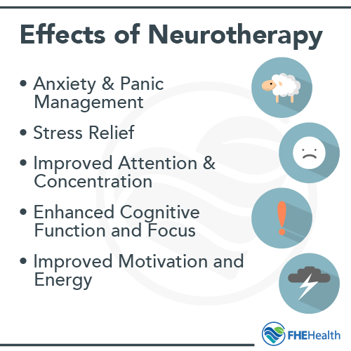The effects of neurotherapy
