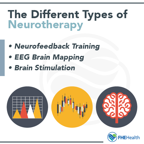 different type of neurotherapy