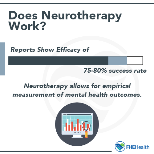 Does neurotherapy work?