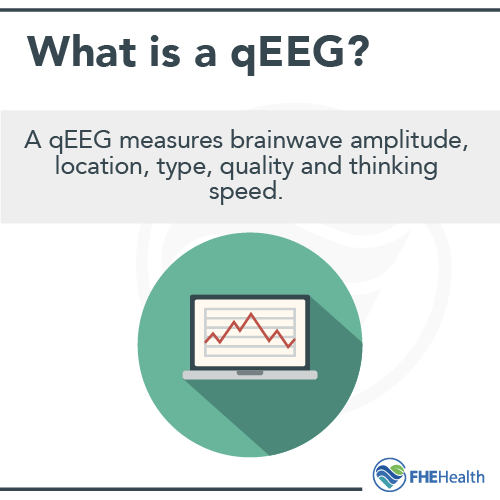 What is a qEEG? for Depression treatment
