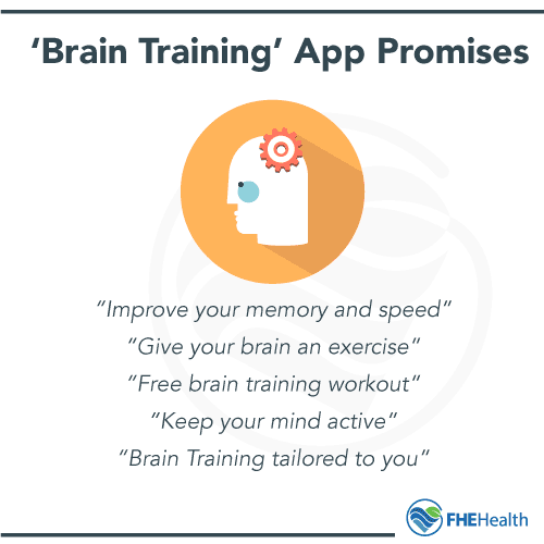 Brain Training App Promises