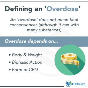 Choosing The Right Cbd Form Oil Gummies Or Capsules