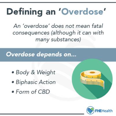 CBD Gummies to Stop Smoking Reviews: Shark Tank, Help and Benefits!