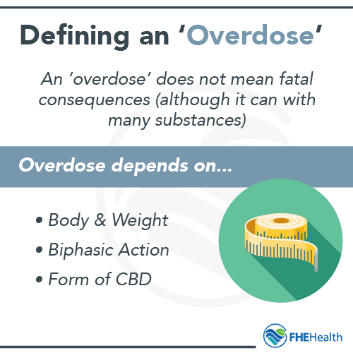 Defining an Overdose