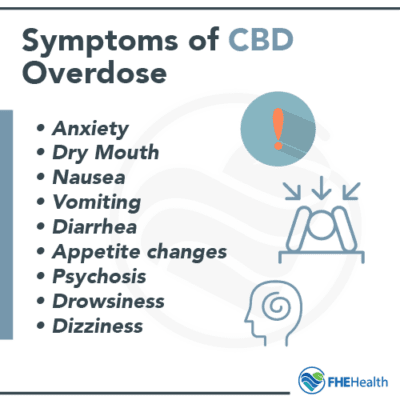 The Importance of Proper Dosage