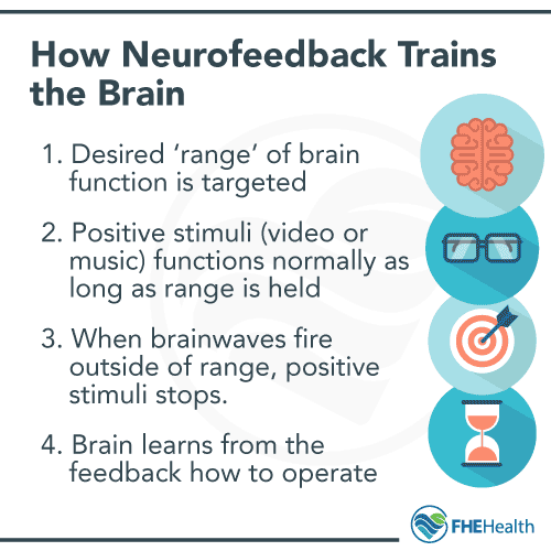 How Neurofeedback Trains the Brain