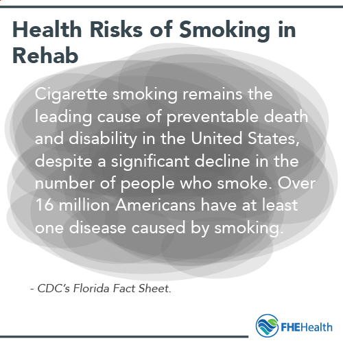 Health Risks of smoking