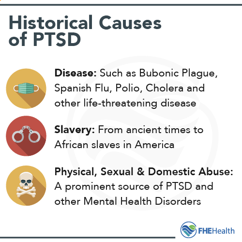 History of PTSD and Trauma Diagnoses - Shell shock to the DSM