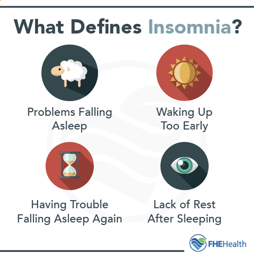 What defines insomnia?