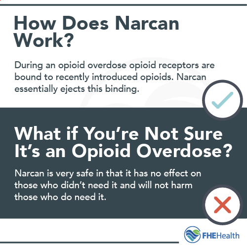 How does narcan work