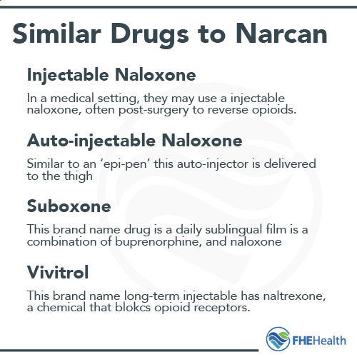 Similar drugs to Narcan