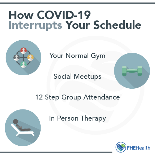 How COVID-19 interrupts