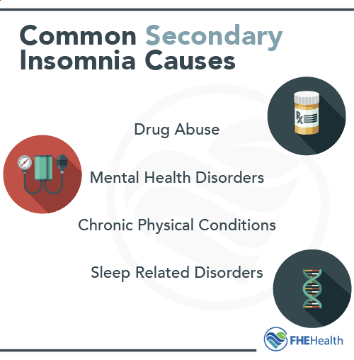 Common secondary causes of insomnia