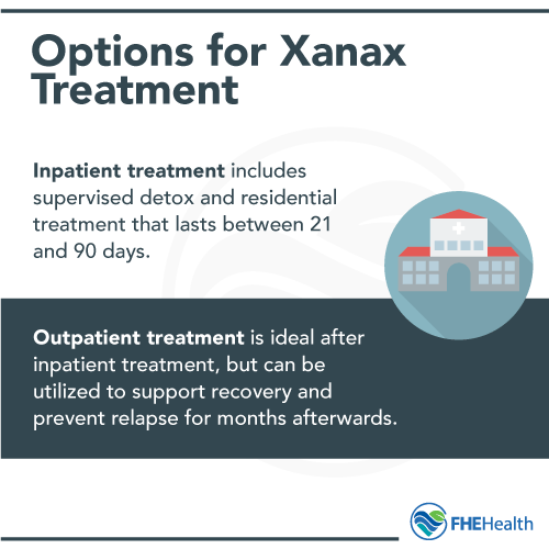 What are the options for xanax treatment?