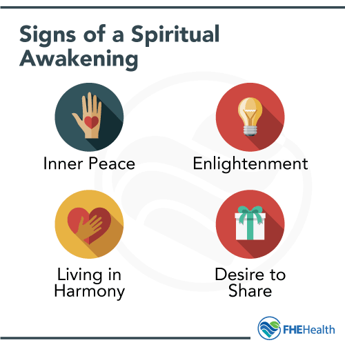 Signs of a Spiritual Awakening