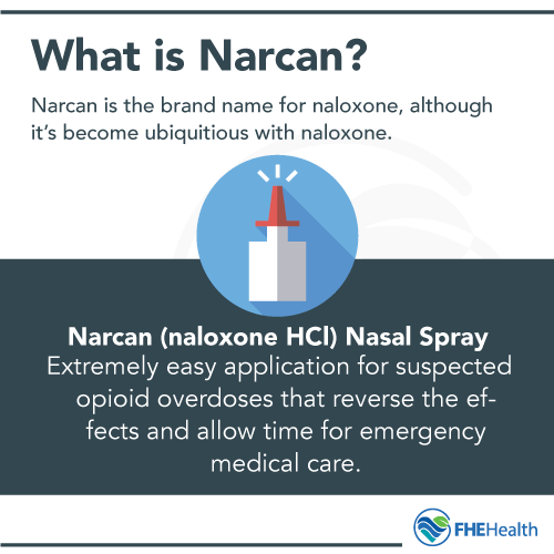 What is Narcan?