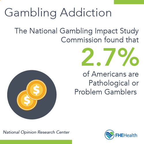 How Comnmon is Gambling Addiction