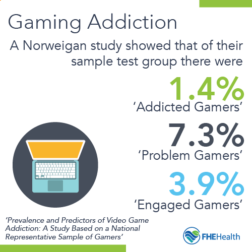 Process Addictions - Gaming Addiction