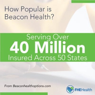 How popular is beacon health?