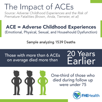 The impact of ACEs