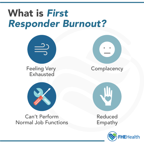 What is First Responder Burnout