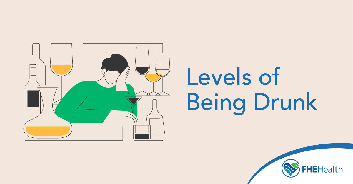 Levels of Being Drunk